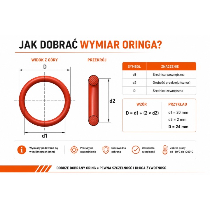 Oring 35 x 4 Silikonowy 70VMQ Czerwony Uszczelka O-Ring -60°C +200°C 5 szt.