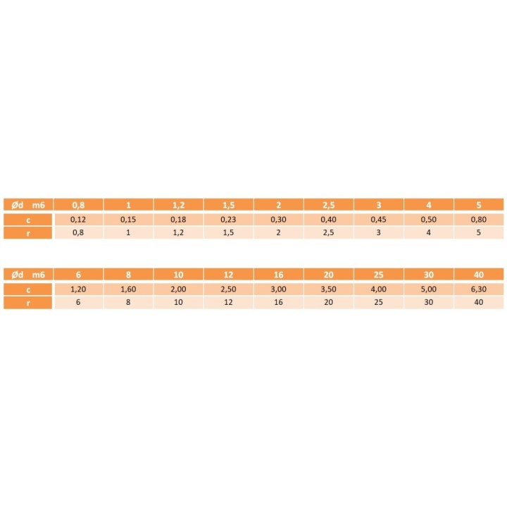 3x10 Kołki walcowe DIN 7 tolerancja m6 25 szt.