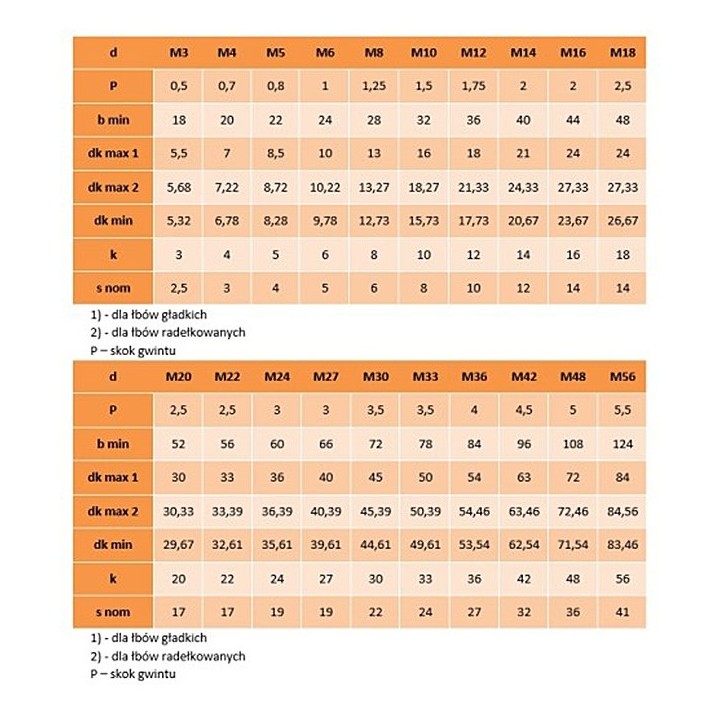 M12x30 Śruby imbusowe ocynk+nylon DIN 912 PG 1 szt.