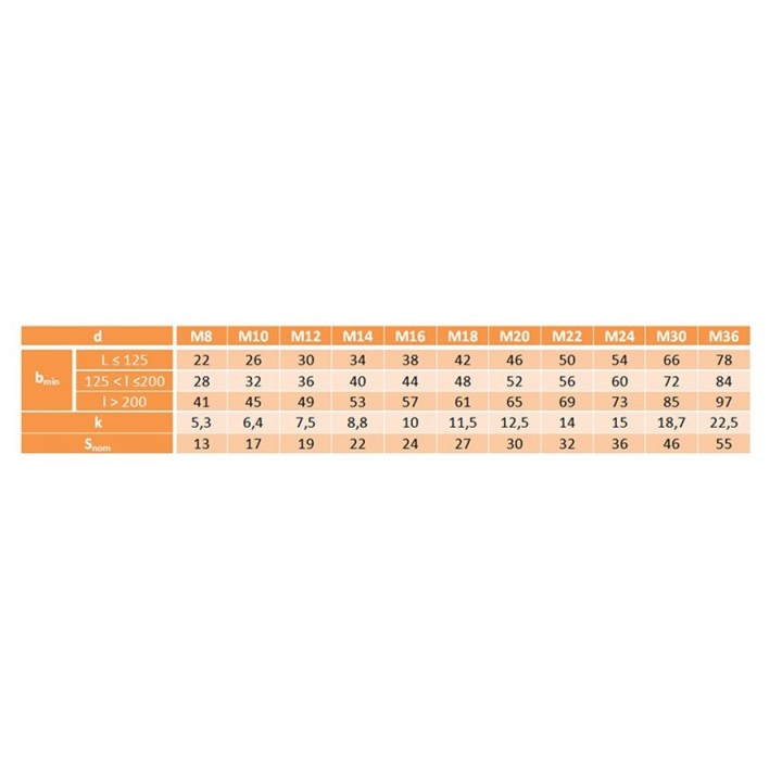M18x1,5x120 Śruba kl.10.9 oc.płatkowy DIN 960 1 szt.uka