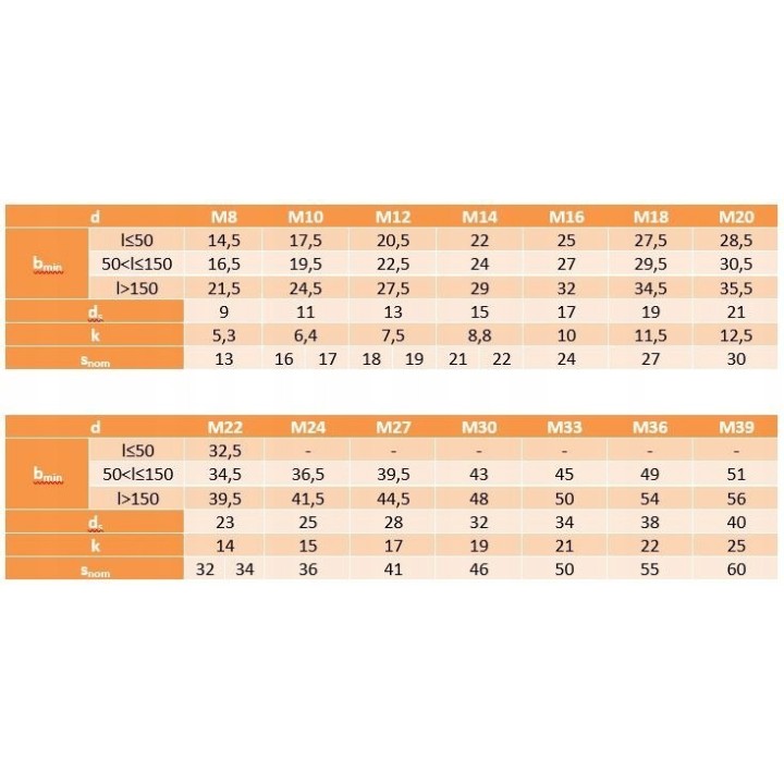 M20/21x45 Śruba pasowana łeb 6-kątny DIN 609 10 szt.