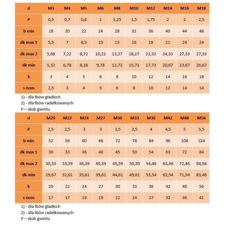 M20x70 Śruby imbusowe ocynk 8.8 DIN 912 PG 1 szt.
