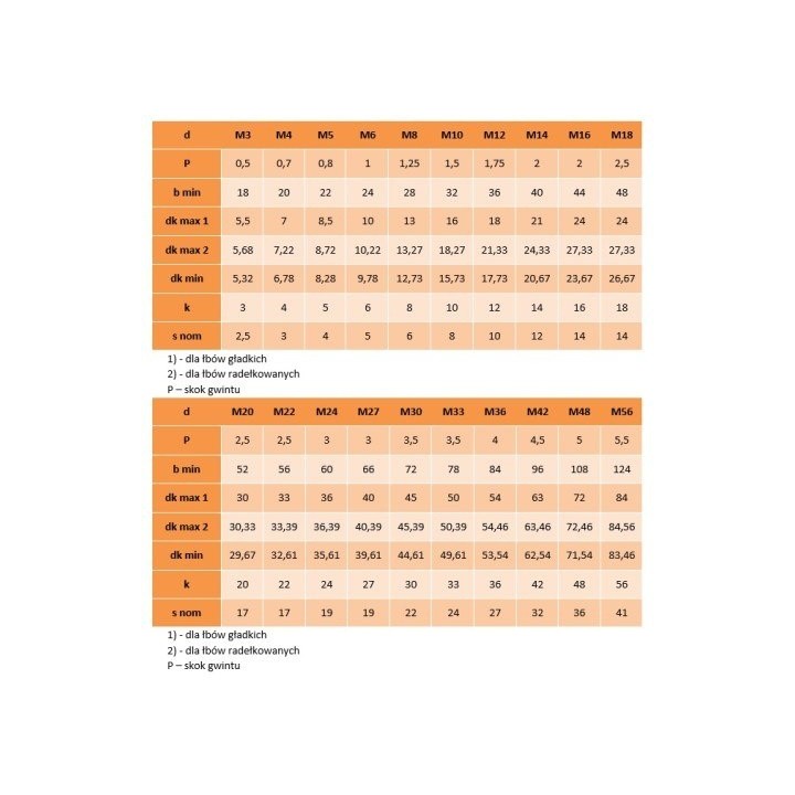 M24x60 Śruby imbusowe czarne 12.9 DIN 912 PG 25 szt.