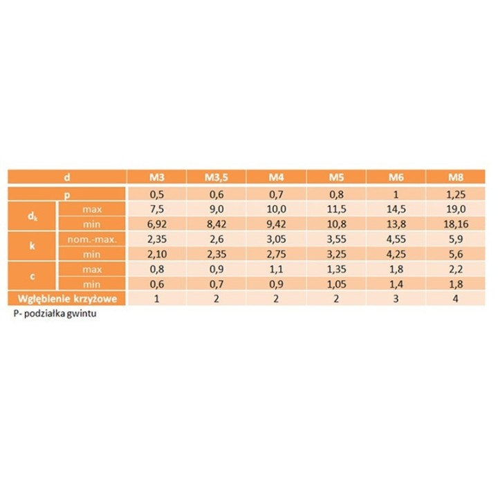 M4x8 Wkręt z łbem podkładkowym DIN 967 ocynk 50 szt.