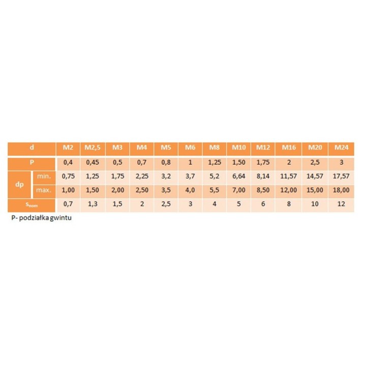 M6x16 Wkręt dociskowy bez łba czarny DIN 913 250 szt.