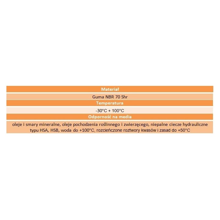 Oring uszczelka 58x3 70NBR