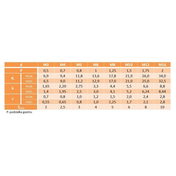 M8x30 Śruby z łbem podkładkowym ISO 7380 cz.10 szt.