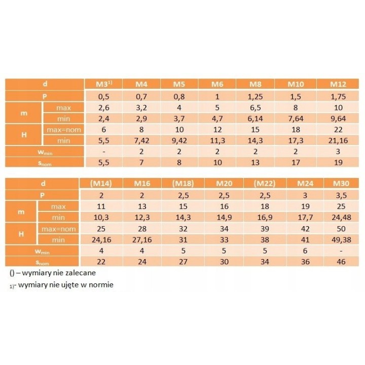 Nakrętka kołpakowa M16 ocynkowana DIN1587 1 szt.