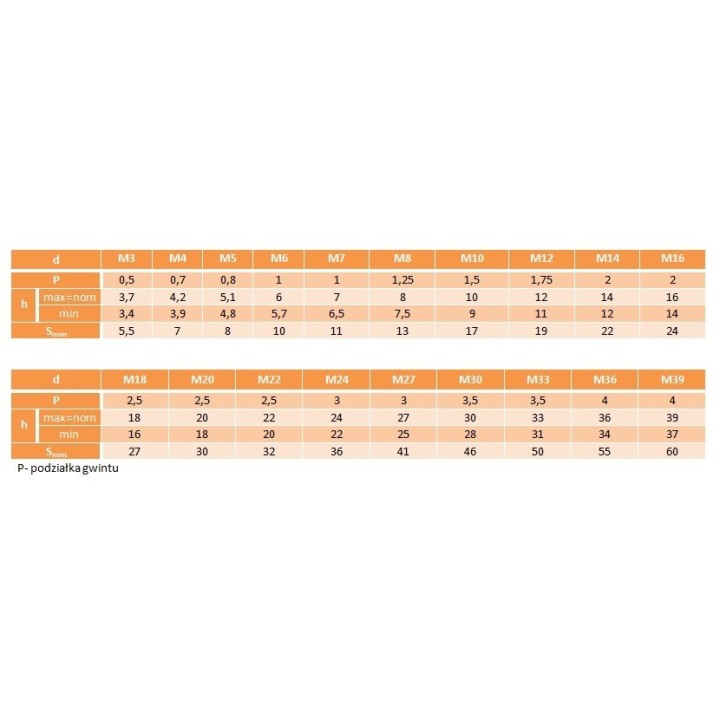 Nakrętka samohamowna M14 DIN980 OC kl.8.8 5 szt.
