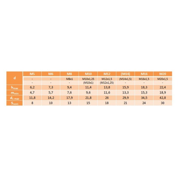 Nakrętka samohamowna M16x1,5 DIN6927 kl.10.9 oc pł