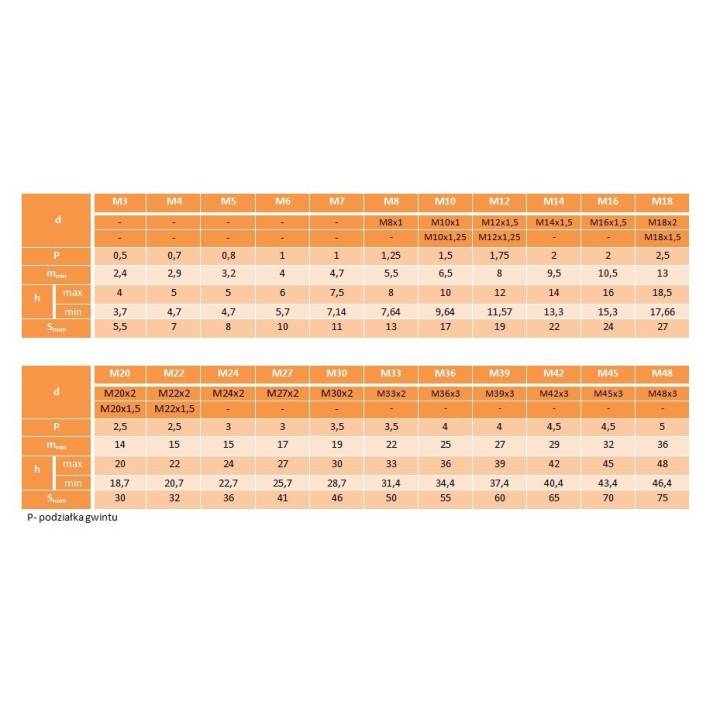 Nakrętka samohamowna M36 oc kl.10.9 DIN 985 1 szt.