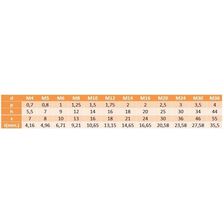 Nakrętka ślepa M10 nierdzewna DIN917 2 szt.