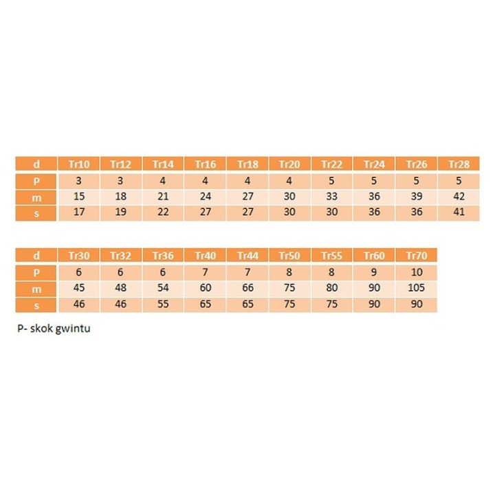 Nakrętka trapezowa Tr 30x6 6-kąt stal