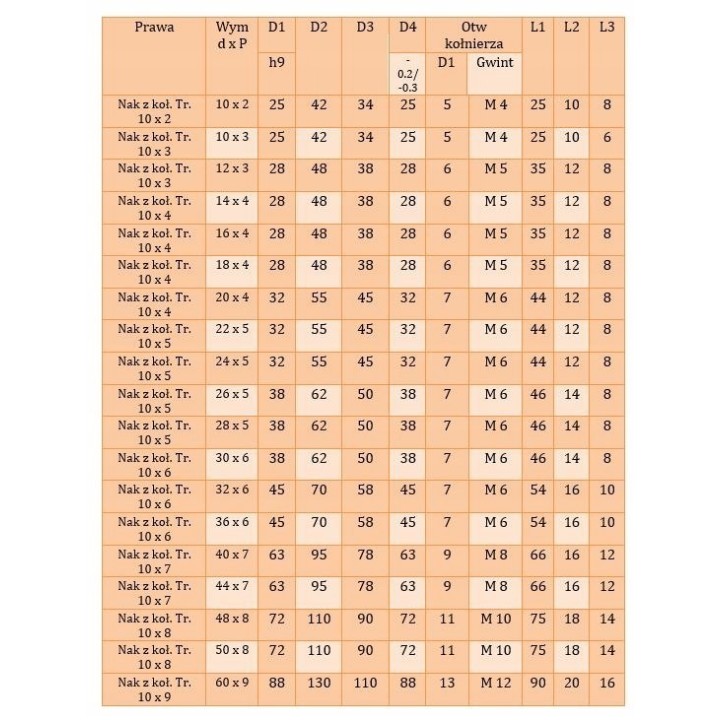 Nakrętka trapezowa z kołnierzem Tr. 10x2 prawa