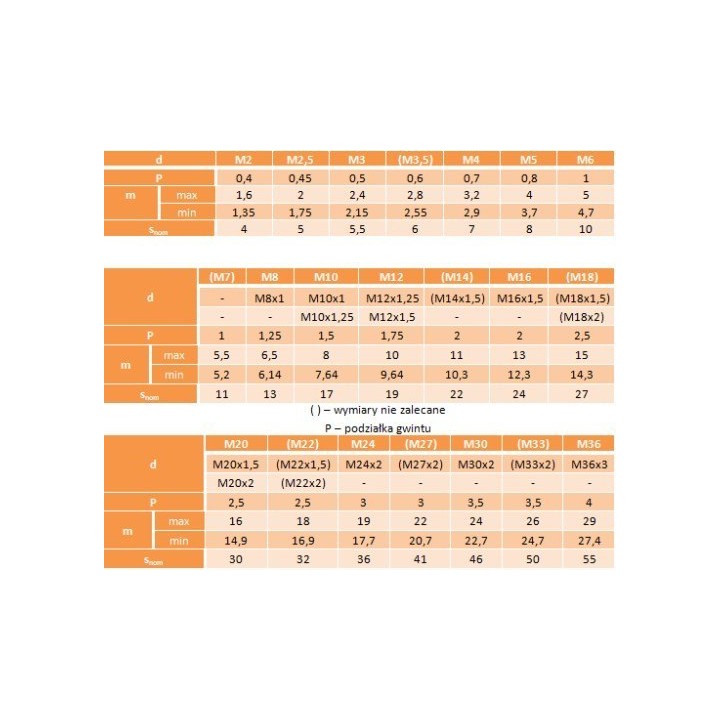 Nakrętki 6-kąt M10 oc płatkowy 10.9 DIN 934 500 szt.