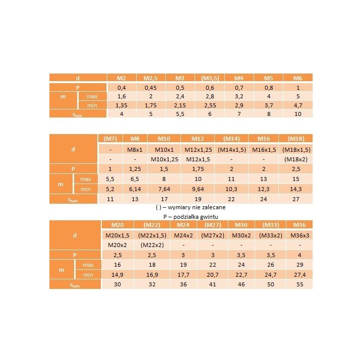 Nakrętki 6-kąt M16 oc ogniowy kl.8.8 DIN 934 100 szt.