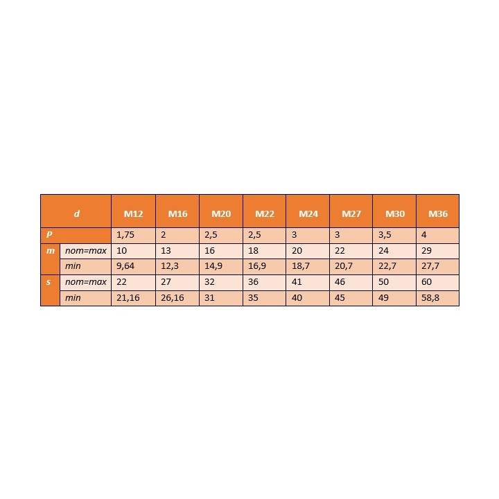 Nakrętki 6-kąt M27 oc ogniowy 10.9 14399 1 szt.