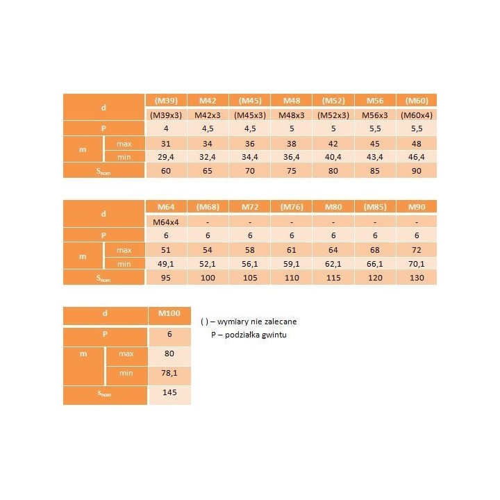 Nakrętki 6-kąt M30x2 oc kl.10.9 DIN 934