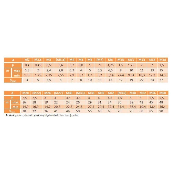 Nakrętki 6-kątne M16x1,5 oc kl.8.8 DIN 934 10 szt.