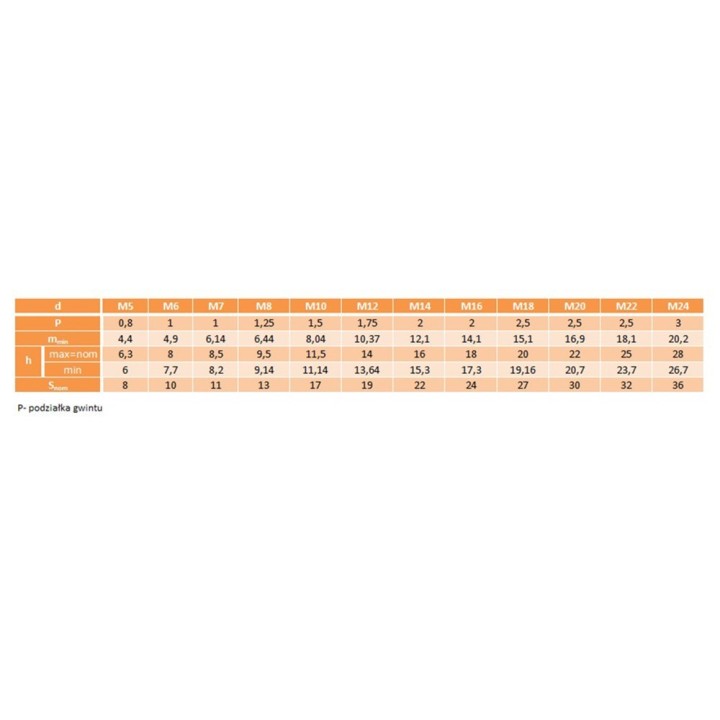 Nakrętki samohamowne M10 wysoka DIN982 kl.8.8 250 szt.