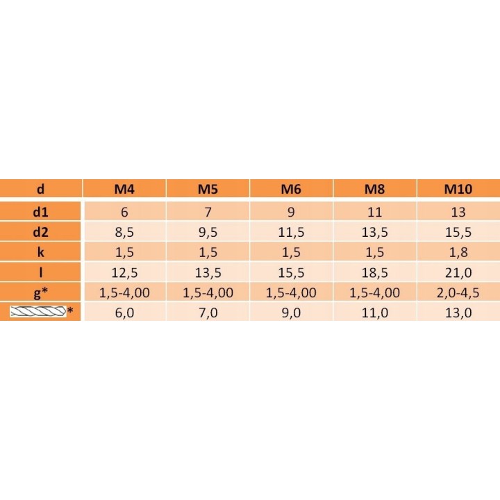 Nitonakrętki kołn stożkowy M4x12,5 AN318 A2 5 szt.