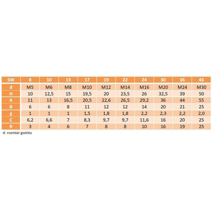 Osłonka kołpakowa M30 czarna 1 szt.