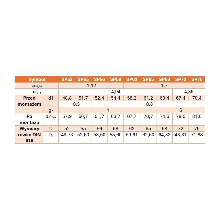 Pierścień osadczy do łożysk z rowkiem din 5417 - SP 65