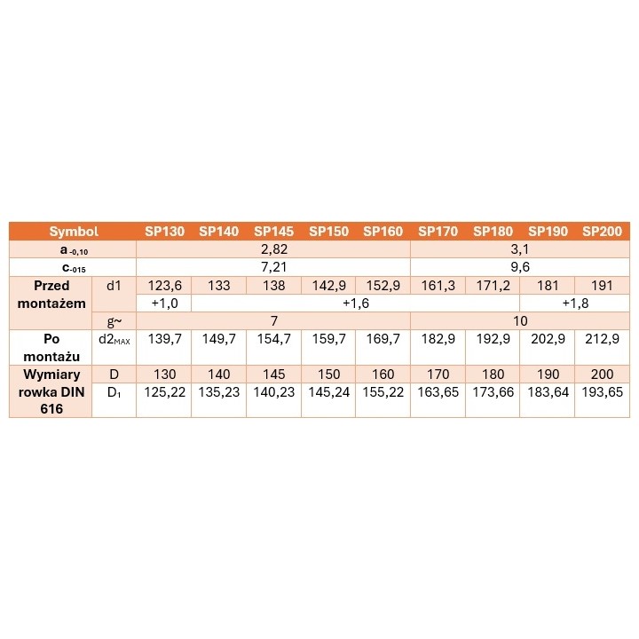 Pierścień osadczy do łożysk z rowkiem din 5417 - SP 65