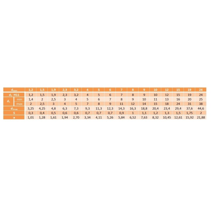 Pierścień osadczy płytka 7 mm A2 DIN 6799 20 szt.