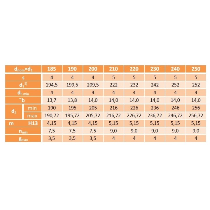 Pierścień segera wewnętrzny W 220 DIN 472 5 szt.