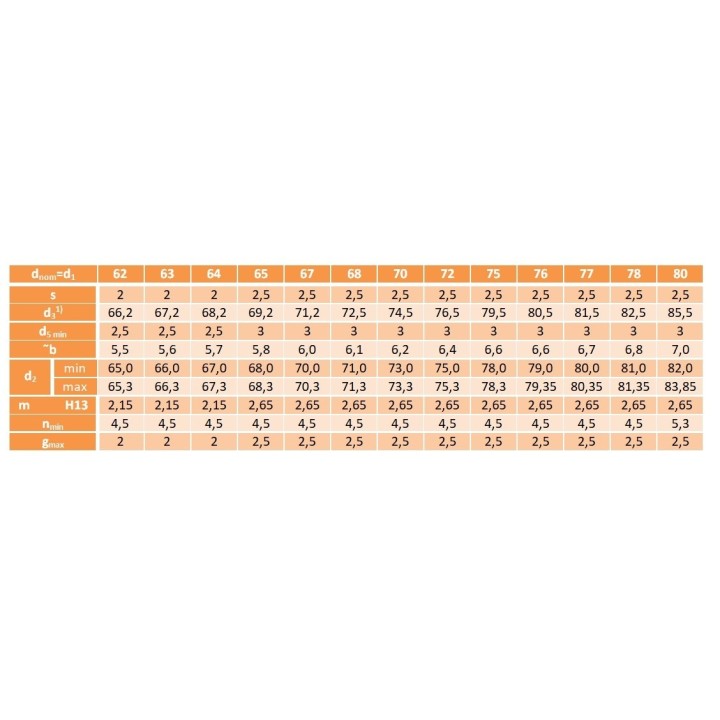 Pierścień segera wewnętrzny W 75 DIN 472 1 szt.