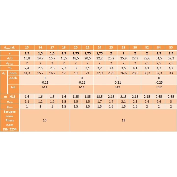 Pierścień segera zewnętrzny seger Z 22 5 szt.