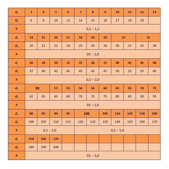Podkładka dystansowa 70x90x0,5 DIN 988 1 szt.