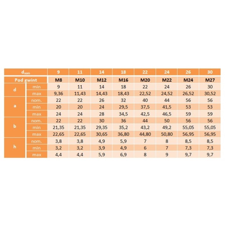 Podkładka klinowa M24 ocynk DIN434 2 szt.