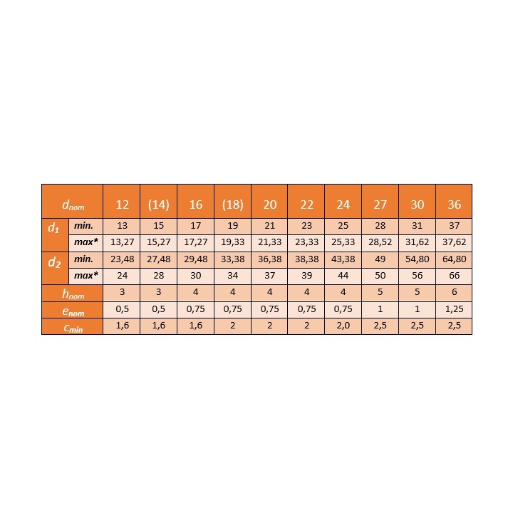 Podkładka oc ogn. C45 Ø 36 HV EN 14399-6 8 szt.
