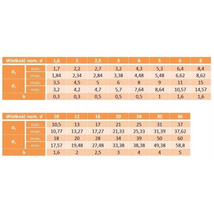 Podkładki wąskie ocynkowane M6 DIN433 1000 szt.