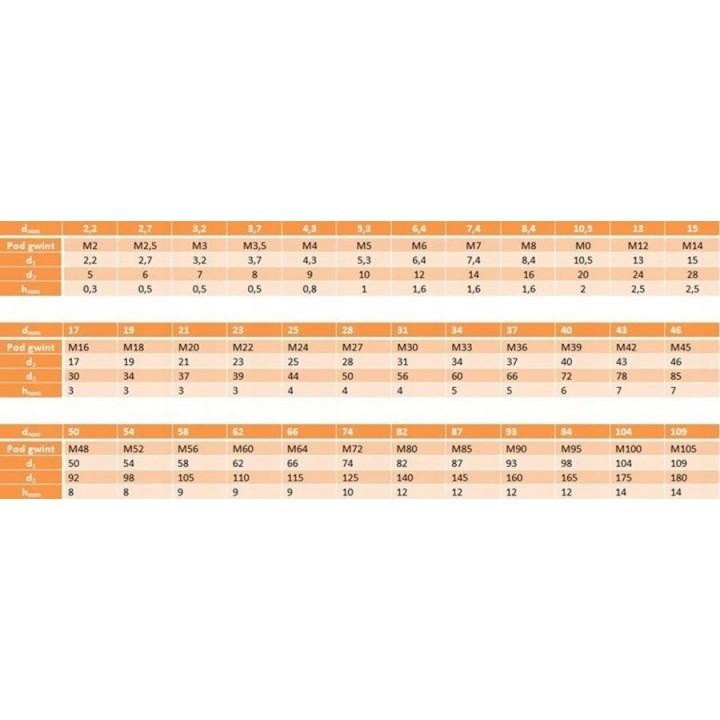 Podkładki zwykłe M18 ocynk ogniowy DIN 125 200 szt.