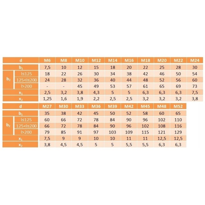 Śruba dwustronna M10x40 DIN 939