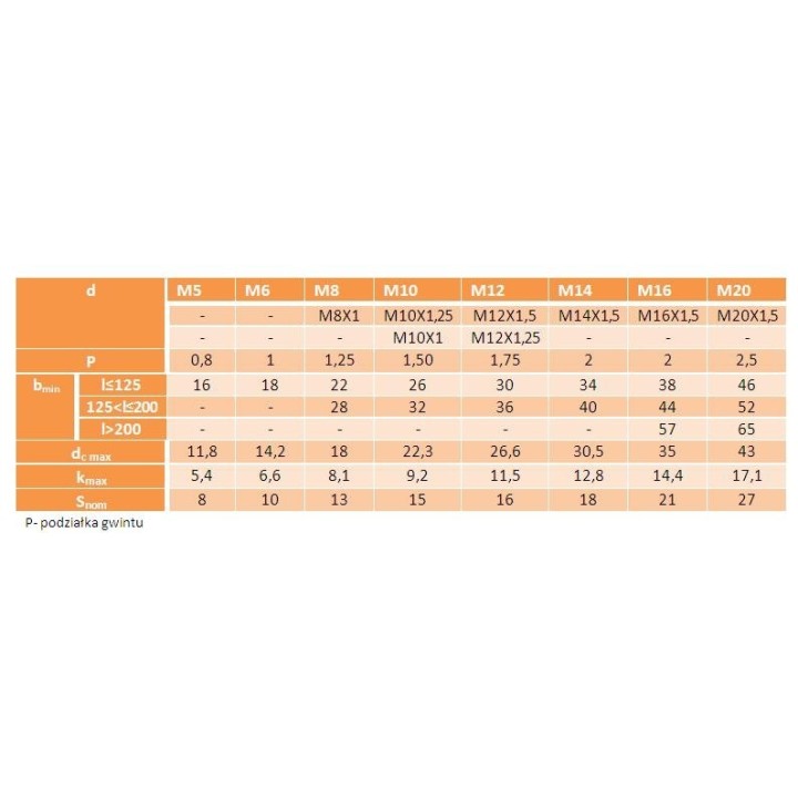 Śruba kołnierzowa M6x12 kl.10.9 ocynk DIN6921 4 szt.