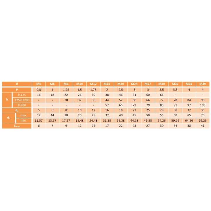 Śruba oczkowa M10x60 DIN 444 ocynk kl. 8.8 50 szt.