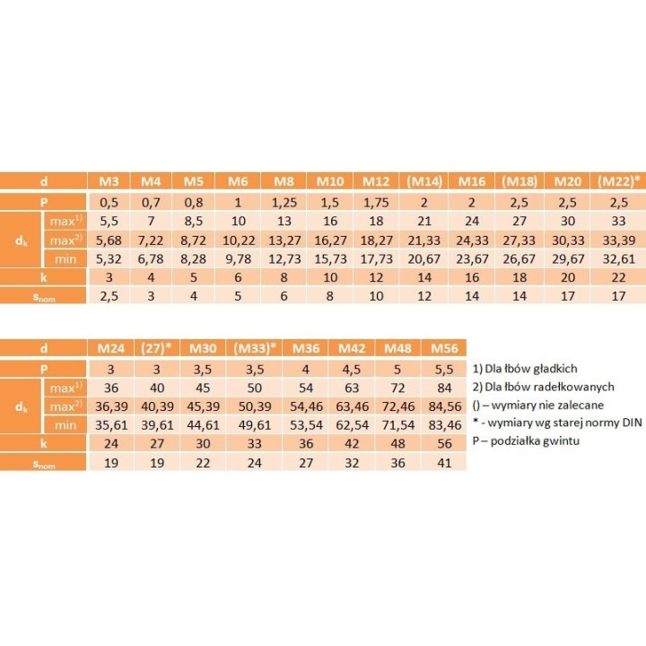 Śruby imbusowe czarne M12x45 8.8 DIN 912 PG 2 szt.