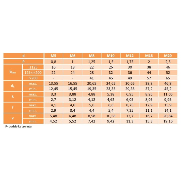 Śruby zamkowe M5x80 kl.4.8 ocynk DIN 603 5 szt.