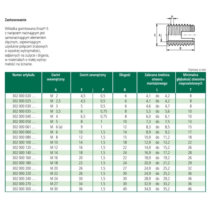 Wkładka gwintowana samonacinająca M22
