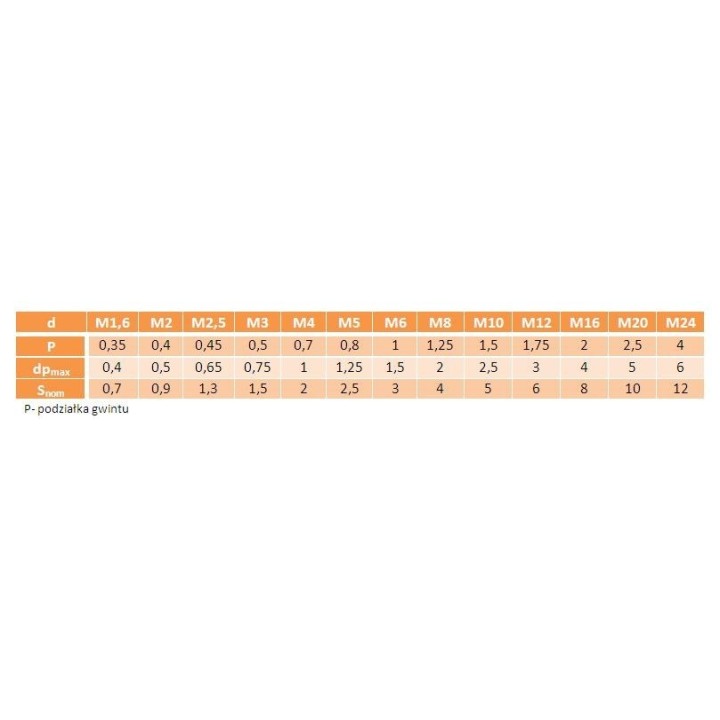 Wkręt dociskowy bez łba czarny M10x40 DIN914 2 szt.