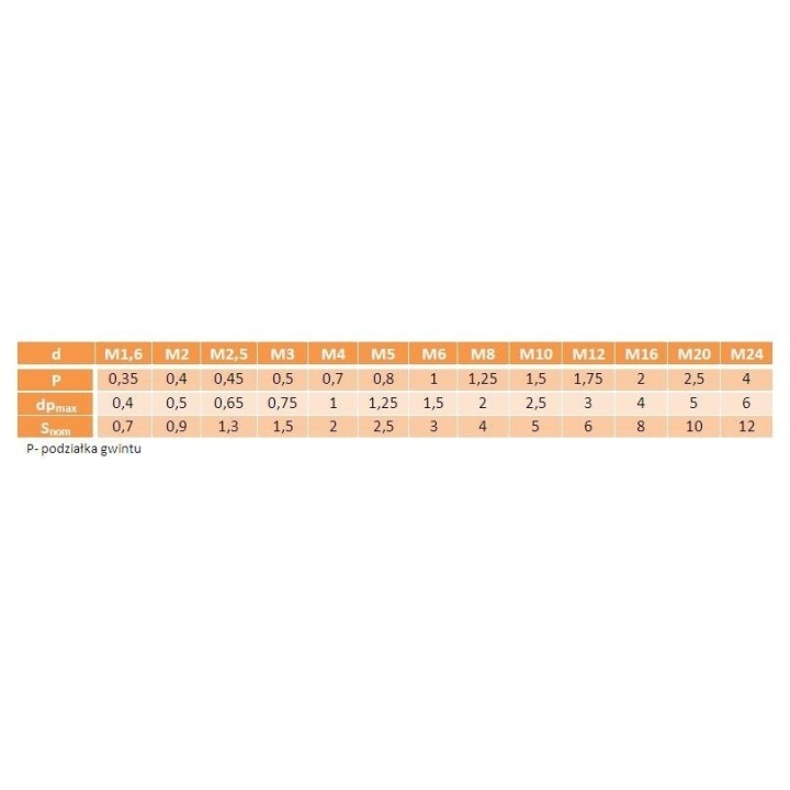 Wkręt dociskowy bez łba czarny M8x25 DIN914 10 szt.