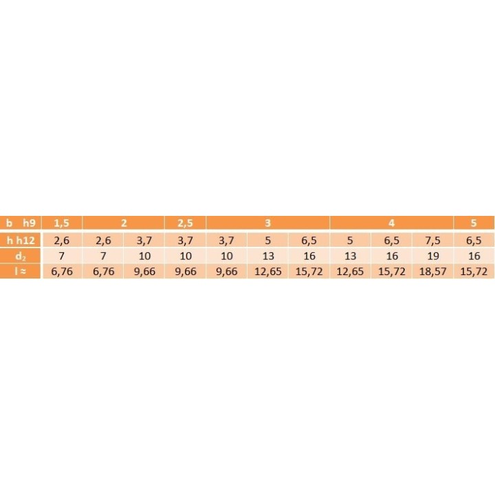 Wpust 5x9 DIN6888