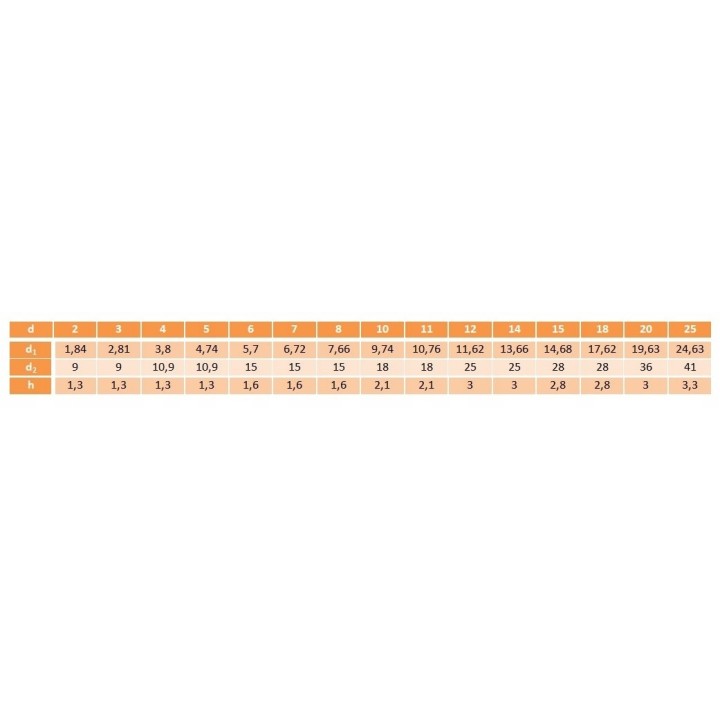Zabezpieczenie osiowe 25x41x3,3 AN 82 2 szt.