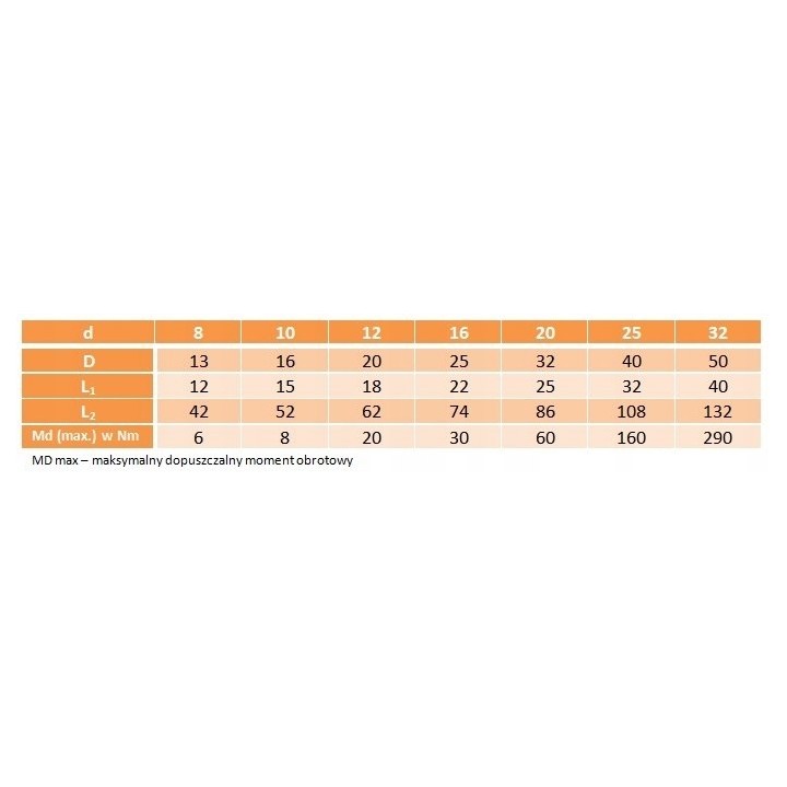 Przegub Cardana 8x13x42 DIN 808