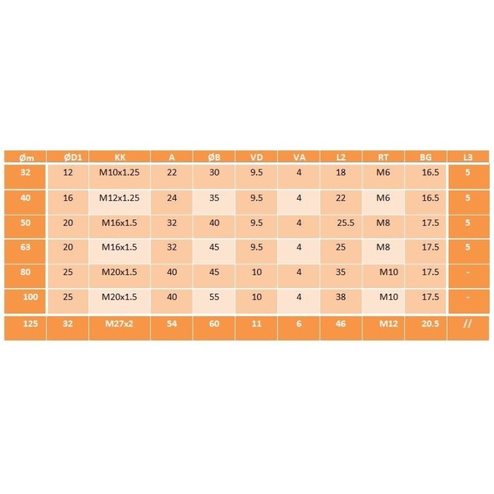 Siłownik pneumatyczny MA-EL D40x160 ISO15552