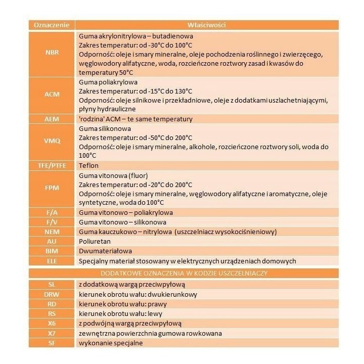 Uszczelniacz 12011592 CORTECO 32x40x6 AU KI310